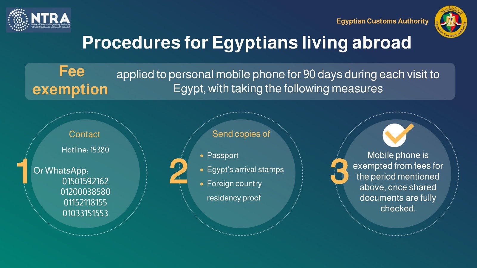 Procedures for Egyptians living abroad - NTRA fee exemption steps